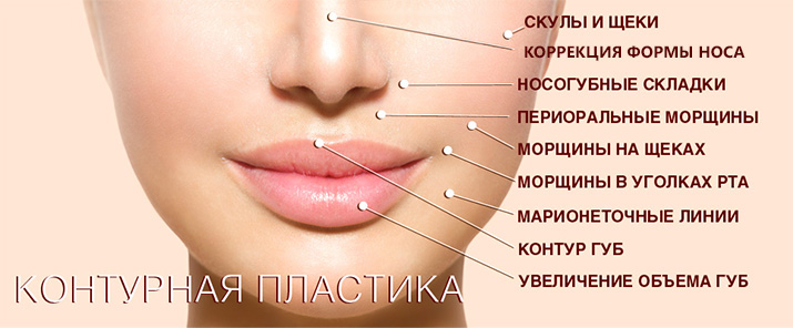 Каждый может скорректировать овала лица, избавиться от морщинок и даже изменить форму носа и объем губ.